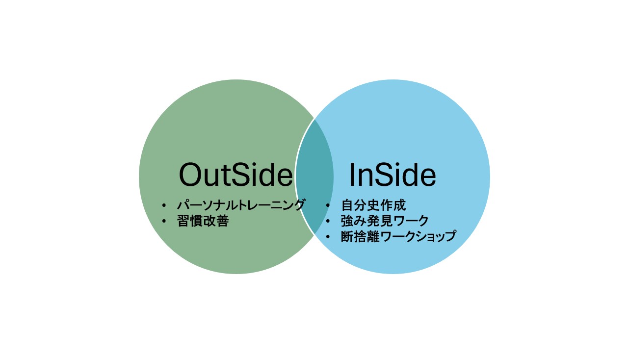 ”これまでの私”も”これからの私”も好きになりたい人のためのトランジションプログラム